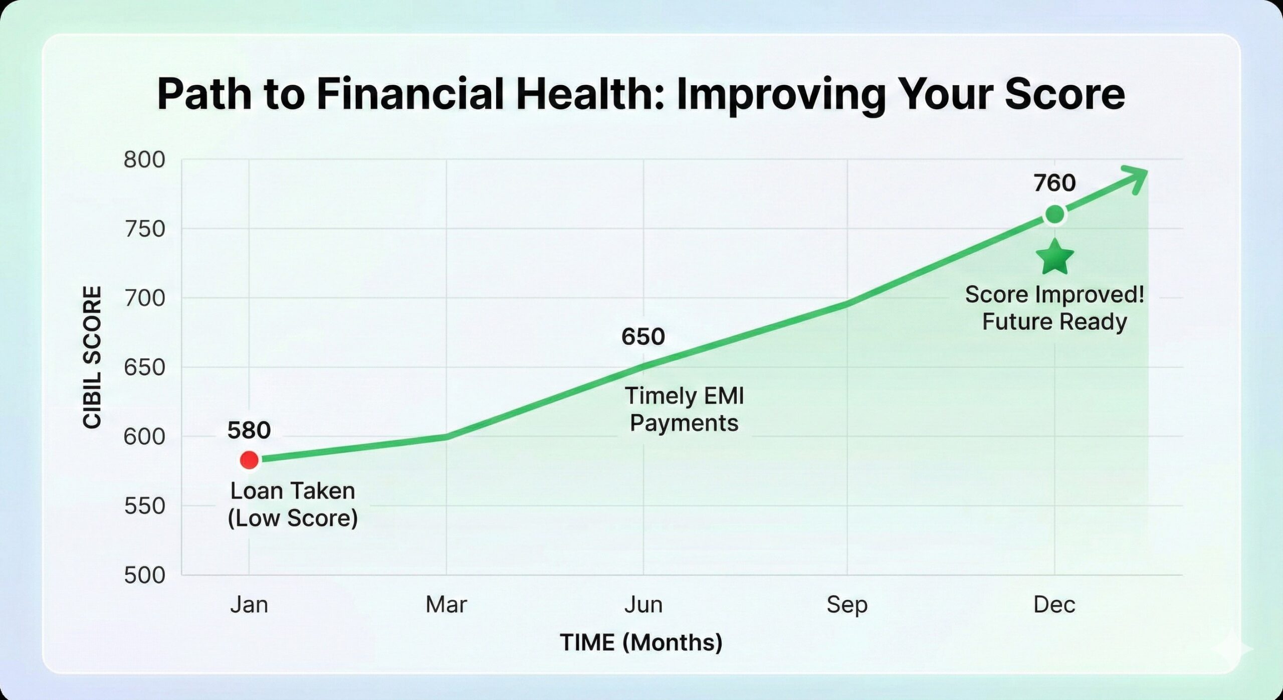 Motivating the user towards future financial health_optimized