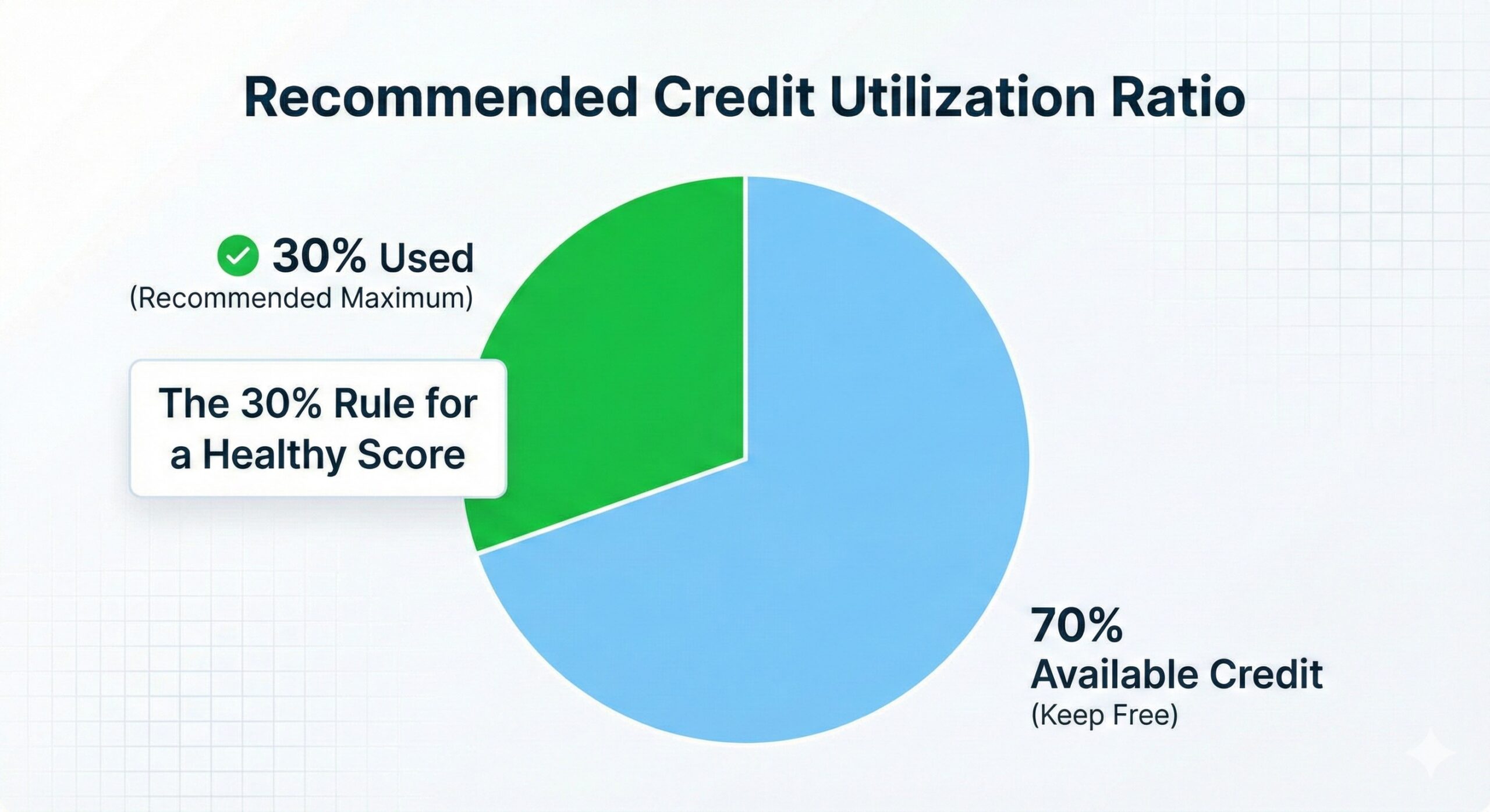 Understanding Credit Utilization_optimized
