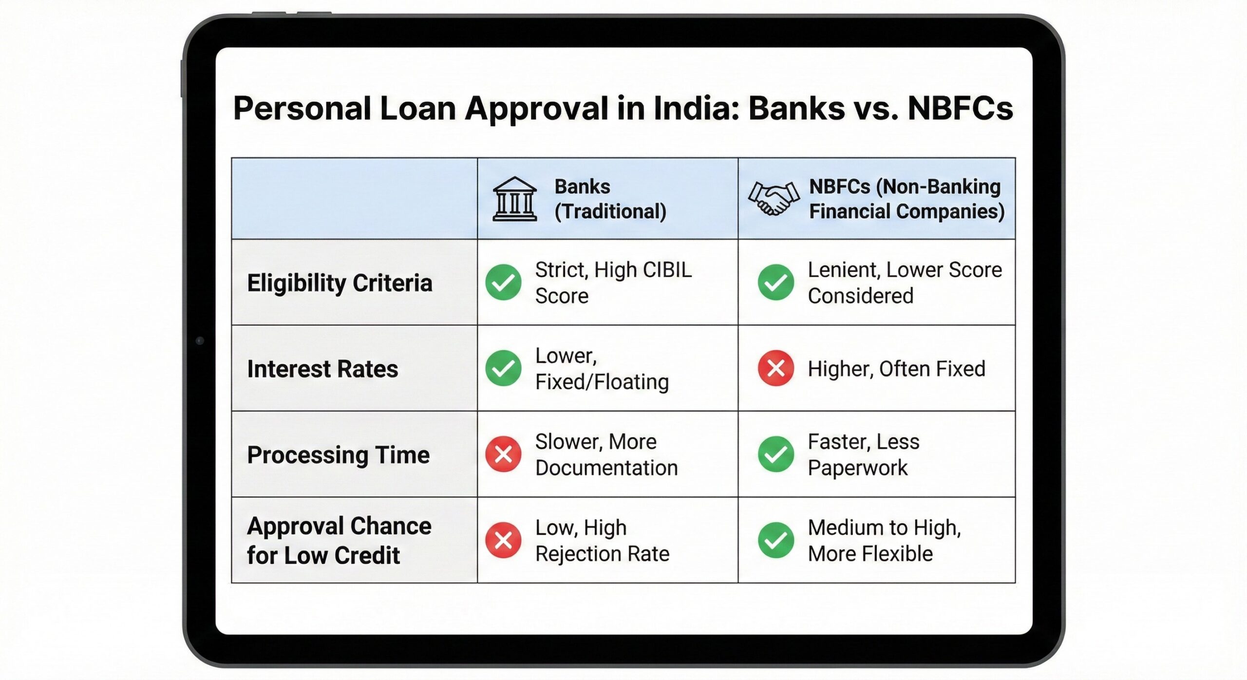 Visualizing the difference in approval chances_optimized