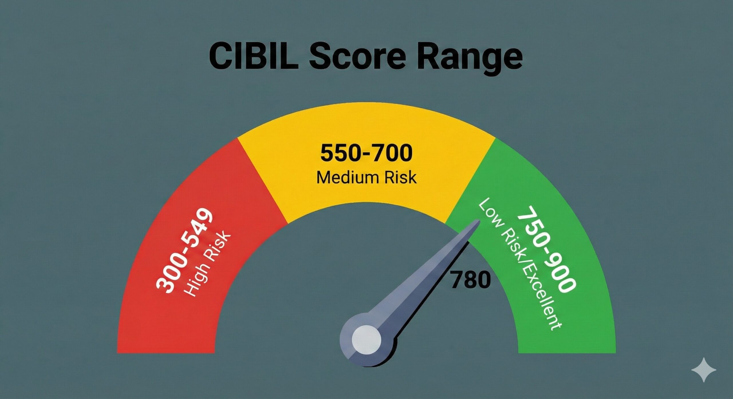 What is a CIBIL Score_optimized